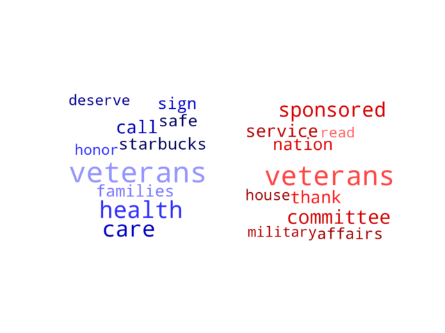 Wordcloud from Monday November 14, 2022.